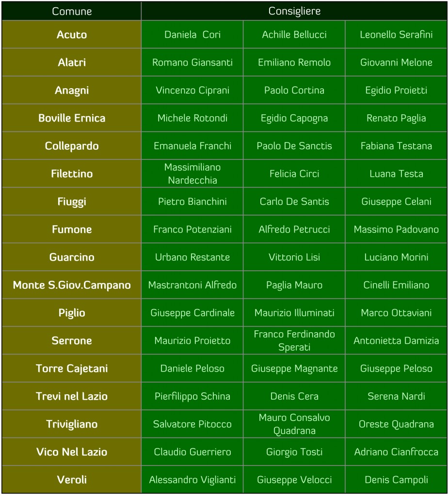 Composizione Consiglio Comunitario